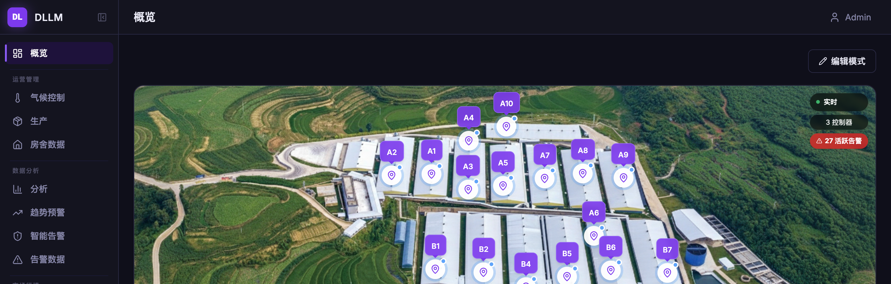 Farm Overview